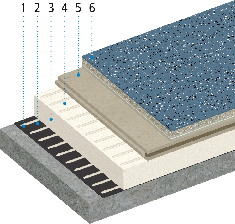 Triflex BIS Systemaufbau