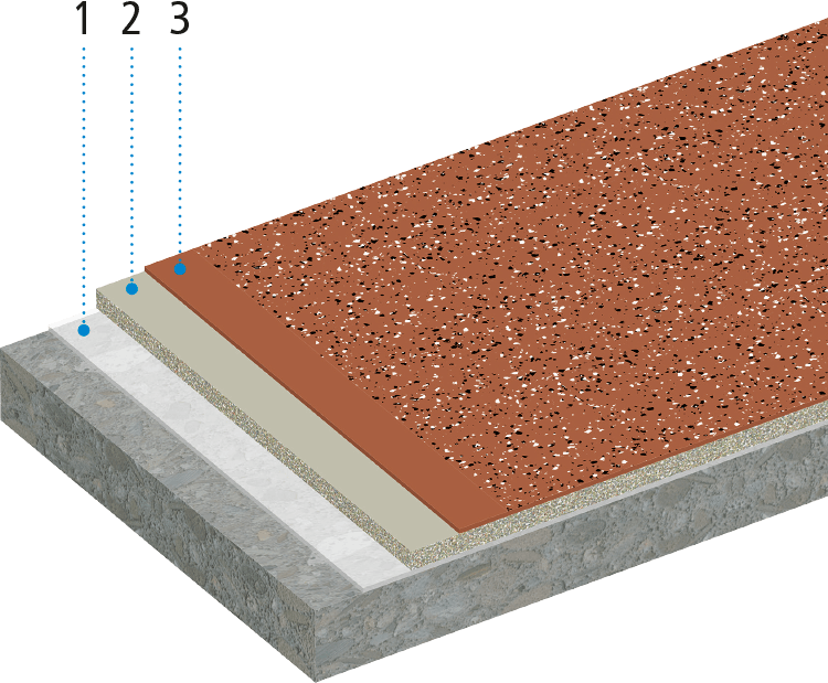 Étanchéité à base de résine synthétique liquide - Triflex GmbH & Co. KG